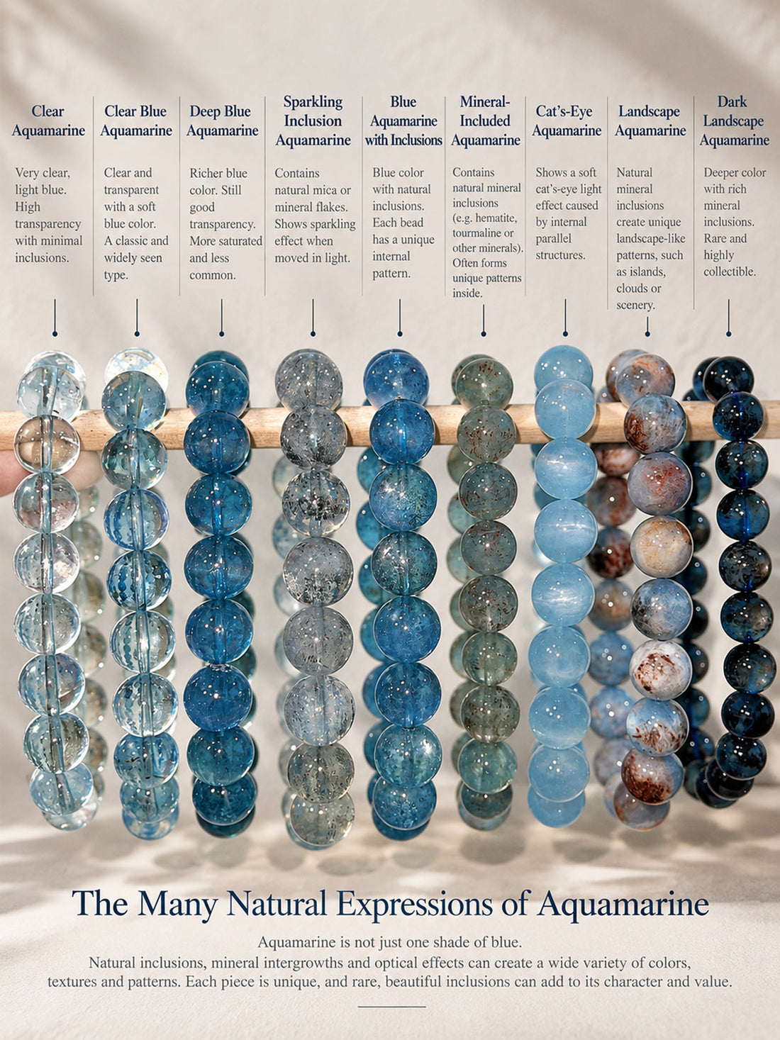 The many natural expressions of aquamarine, showing different colors, inclusions, mineral intergrowths and optical effects.